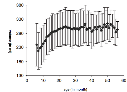 Volume of a boar ejaculate in function of his age